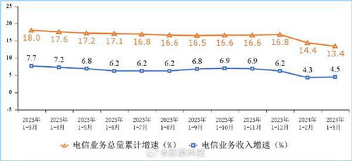 千兆宽带与5G加速普及 数字生活的新基石，你都用上了吗？