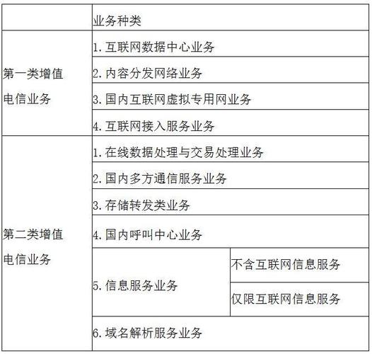 基础电信业务 数字时代的基石与演进